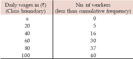 ICAI Notes- Measures of Central Tendency and Dispersion- 2 | Elementary Mathematics for CDS