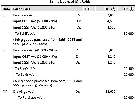 Unit 1: Basic Accounting Procedures- Journal Entries - 2 Chapter Notes | Accounting for CA Foundation