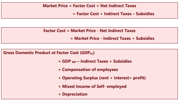 Unit 1: National Income Accounting Chapter Notes | Business Economics for CA Foundation