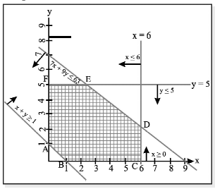 Linear Inequalities Chapter Notes | Quantitative Aptitude for CA Foundation
