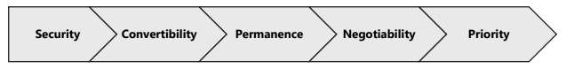 Unit 3: Issue of Debentures Chapter Notes | Accounting for CA Foundation