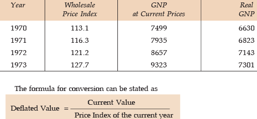 ICAI Notes- Unit I: Index Numbers- 1 - CA Foundation