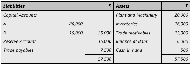 Unit 4: Retirement of a Partner Chapter Notes | Accounting for CA Foundation