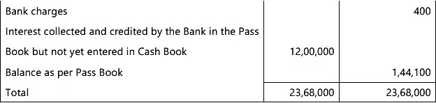 Bank Reconciliation Statement - 2 Chapter Notes | Accounting for CA Foundation