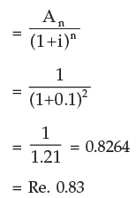 ICAI Notes: Time Value of Money- 2 - CA Foundation