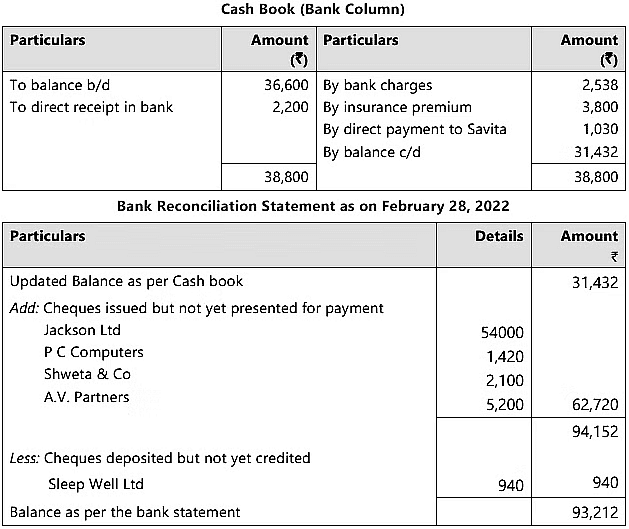 Bank Reconciliation Statement - 2 Chapter Notes | Accounting for CA Foundation