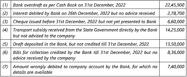 Bank Reconciliation Statement - 2 Chapter Notes | Accounting for CA Foundation