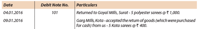 ICAI Notes- Unit 4: Subsidiary Books - CA Foundation