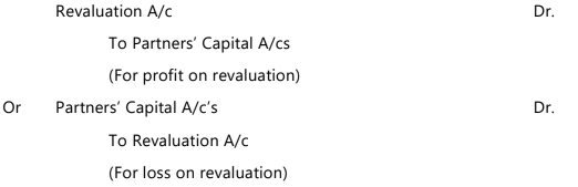 Unit 4: Retirement of a Partner Chapter Notes | Accounting for CA Foundation