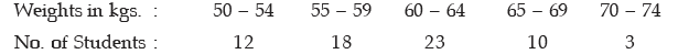 ICAI Notes- Measures of Central Tendency and Dispersion- 2 | Elementary Mathematics for CDS