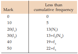ICAI Notes- Measures of Central Tendency and Dispersion- 1 | Elementary Mathematics for CDS