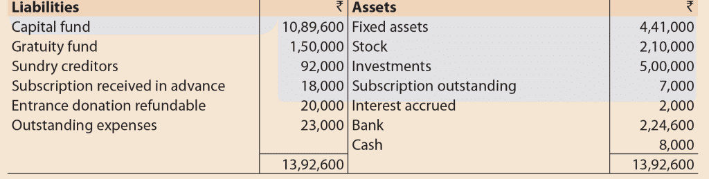 Question & Answer: Financial Statements of Not-for-Profit Organizations | Accounting for CA Foundation