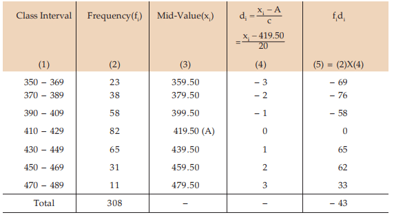 ICAI Notes- Measures of Central Tendency and Dispersion- 1 | Elementary Mathematics for CDS