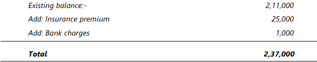 Bank Reconciliation Statement - 1 Chapter Notes | Accounting for CA Foundation