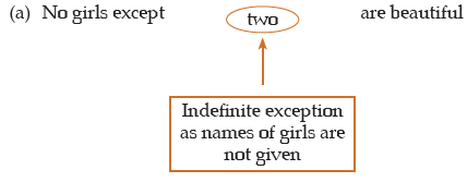 ICAI Notes- Syllogism - CA Foundation