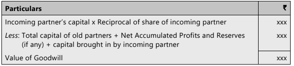 Unit 3: Admission of a New Partner Chapter Notes | Accounting for CA Foundation
