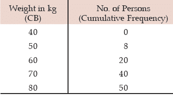 ICAI Notes- Measures of Central Tendency and Dispersion- 2 | Elementary Mathematics for CDS