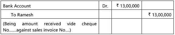 Unit 1: Basic Accounting Procedures- Journal Entries - 2 Chapter Notes | Accounting for CA Foundation