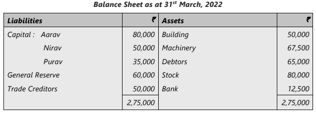 Unit 4: Retirement of a Partner Chapter Notes | Accounting for CA Foundation