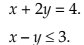 Linear Inequalities Chapter Notes | Quantitative Aptitude for CA Foundation