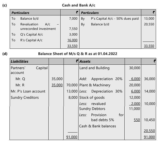 Unit 4: Retirement of a Partner Chapter Notes | Accounting for CA Foundation