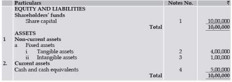 ICAI Notes- Unit 2: Issue, Forfeiture and Re-Issue of Shares- 4
