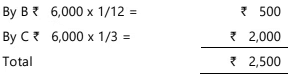 Unit 3: Admission of a New Partner Chapter Notes | Accounting for CA Foundation