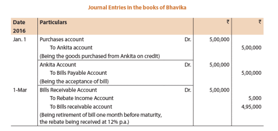 ICAI Notes- Unit 1: Bill Of Exchange and Promissory Notes - CA Foundation