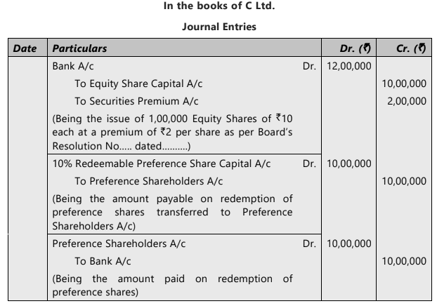 Accounting Entries for Share Transactions