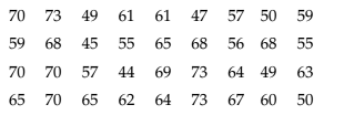 Statistical Description of data Chapter Notes | Quantitative Aptitude for CA Foundation