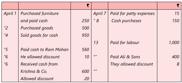 Unit 5: Cash Book Chapter Notes | Accounting for CA Foundation