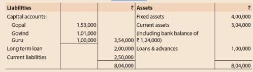 Unit 3: Question & Answer - Admission of a New Partner | Accounting for CA Foundation