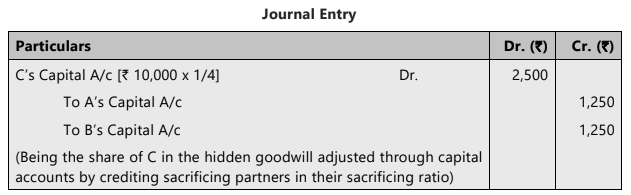 Unit 3: Admission of a New Partner Chapter Notes | Accounting for CA Foundation