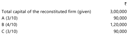 Unit 4: Retirement of a Partner Chapter Notes | Accounting for CA Foundation