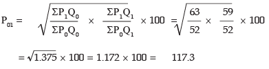 ICAI Notes- Unit I: Index Numbers- 1 - CA Foundation