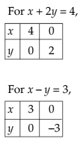 Linear Inequalities Chapter Notes | Quantitative Aptitude for CA Foundation
