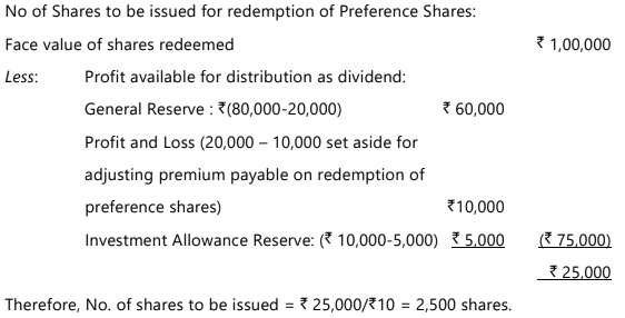 Redemption of Preference Shares by combination of Fresh Issue and Capitalisation of Undistributed divisible Profits