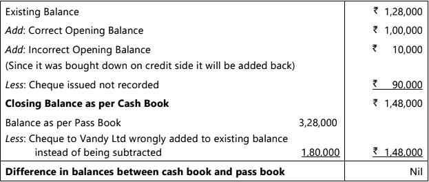 Bank Reconciliation Statement - 1 Chapter Notes | Accounting for CA Foundation