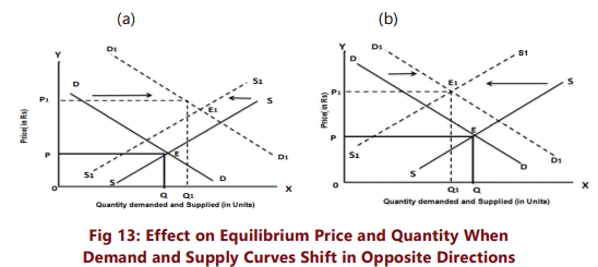 Unit 2: Determination of Prices Chapter Notes | Business Economics for CA Foundation
