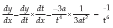 Differential Calculus | Quantitative Aptitude for CA Foundation