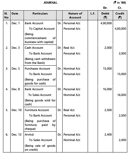 Unit 1: Basic Accounting Procedures- Journal Entries - 2 Chapter Notes | Accounting for CA Foundation