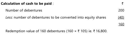 Unit 6: Redemption of Debentures Chapter Notes | Accounting for CA Foundation