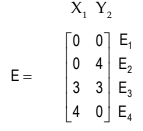 Linear Inequalities Chapter Notes | Quantitative Aptitude for CA Foundation