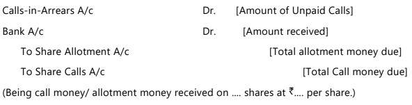 Unit 2: Issue, Forfeiture and Re-Issue of Shares Chapter Notes | Accounting for CA Foundation