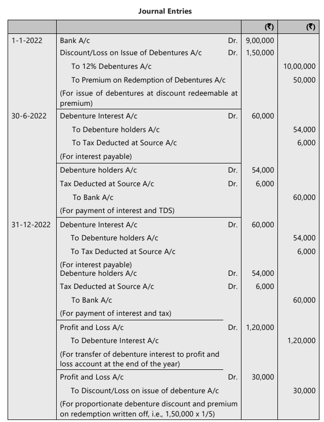 Unit 3: Issue of Debentures Chapter Notes | Accounting for CA Foundation