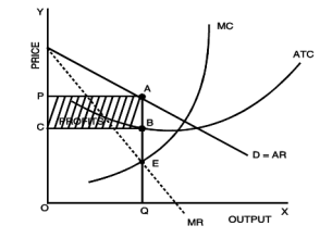 Unit 3: Price Output Determination under Different Market Forms Chapter Notes | Business Economics for CA Foundation