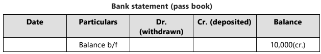 Bank Reconciliation Statement - 1 Chapter Notes | Accounting for CA Foundation