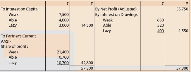 Unit 1: Question & Answer - Introduction to Partnership Accounts | Accounting for CA Foundation