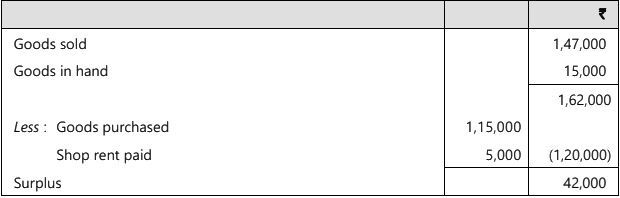 Unit 1: Meaning and Scope of Accounting - 1 Chapter Notes | Accounting for CA Foundation