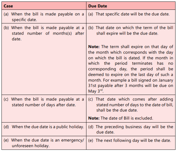 Bills of Exchange and Promissory Notes Chapter Notes | Accounting for CA Foundation